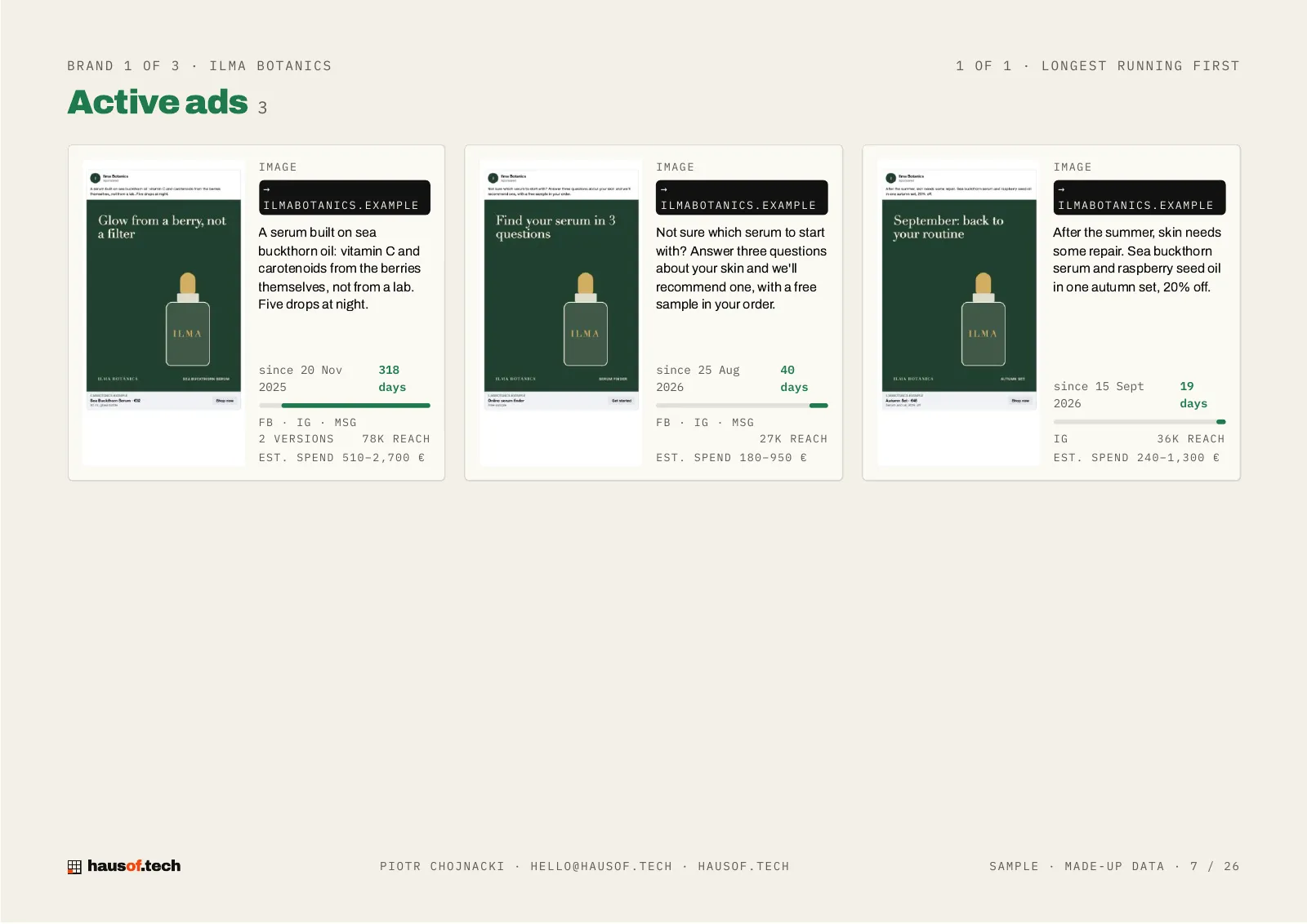 Report slide with six active creatives and their previews